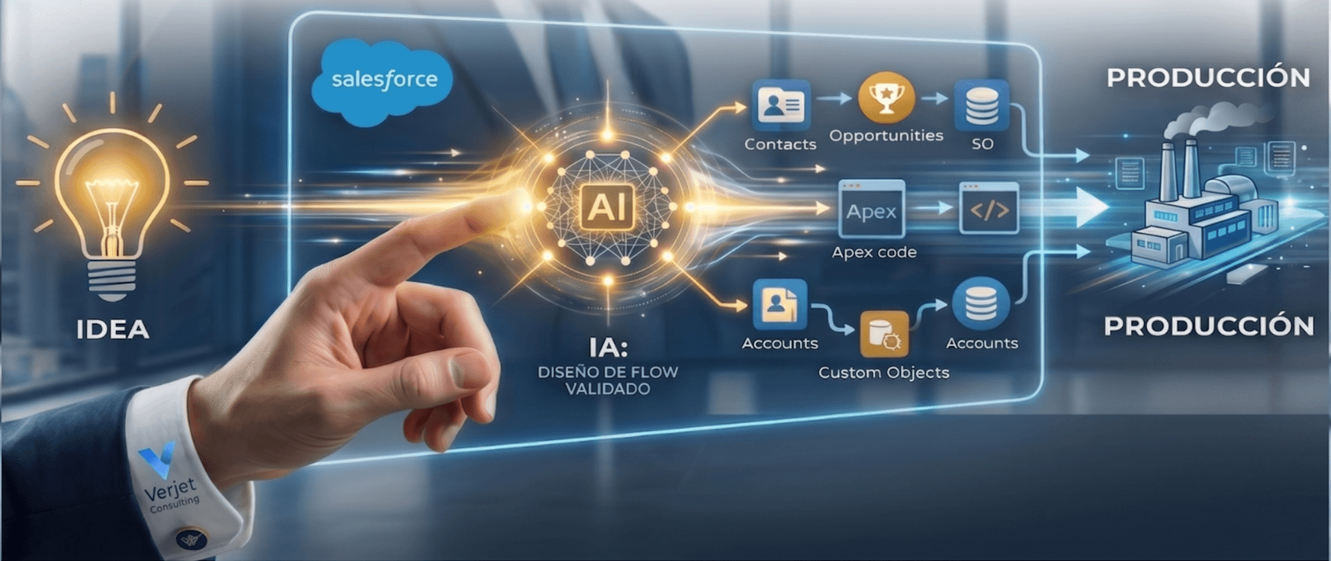 De la Idea a la Producción: Cómo la Inteligencia Artificial está Acelerando Nuestro Desarrollo en Salesforce