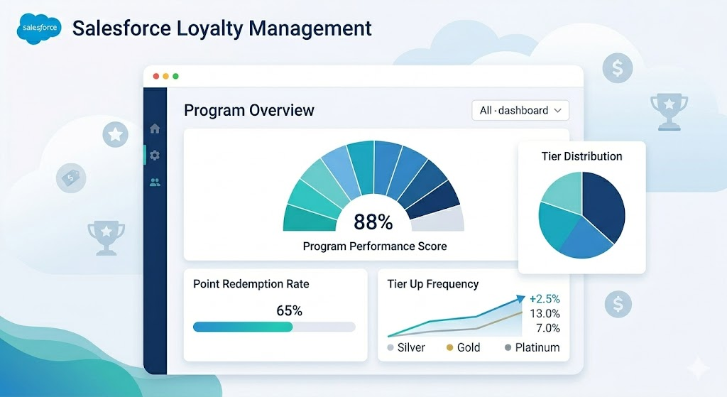 Vista del Survey Builder de Feedback Management, mostrando cómo una lógica de ramificación puede activar acciones automáticas como Crear Caso basadas en la puntuación del cliente